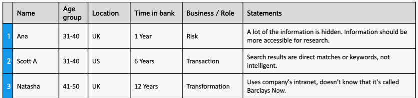 User research outcomes