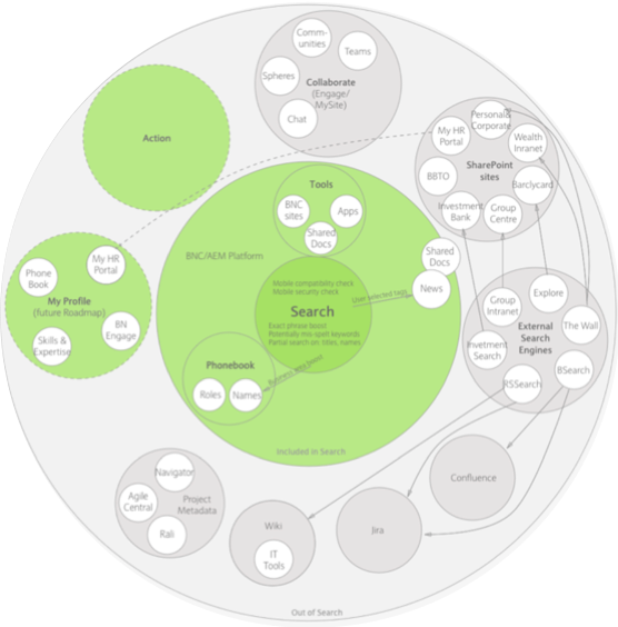 Search ecosystem map