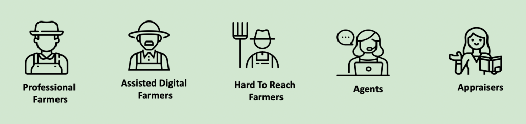 Farmer personas and user groups
