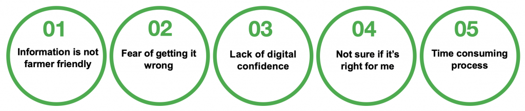 Research pain points