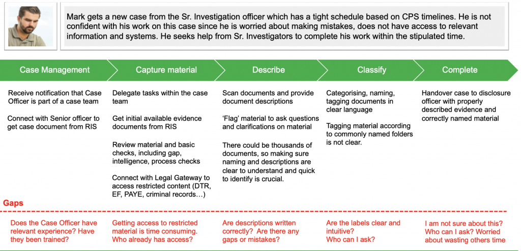 Junior Investigator Experience Map